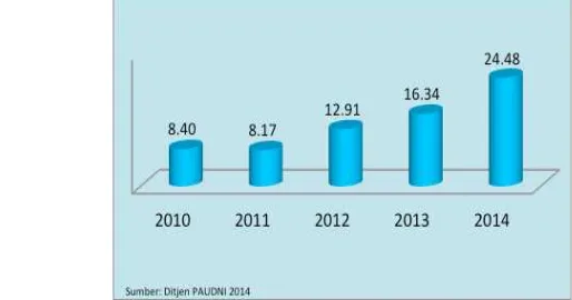 Grafik 2.4 Realisasi Peserta Kursus dan Pelatihan Berbasis PKH 