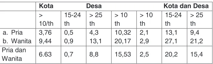 Tabel 1.2  