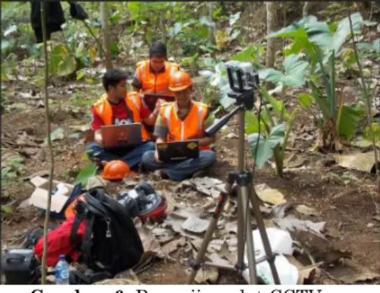 Gambar 6. Pengujian alat CCTV 