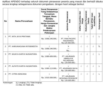 Tabel SPSE Isian Kualifikasi 