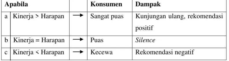 gambar 2.1 sebagai berikut:  