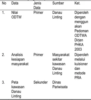Tabel 1. Data-data yang dikumpulkan  No  Data  Jenis  Data  Sumber  Ket.  1.  Nilai  ODTW  Primer  Danau  Linting  Diperoleh dengan  menggun akan  Pedoman  ODTWA  Dirjen  PHKA  2003  2