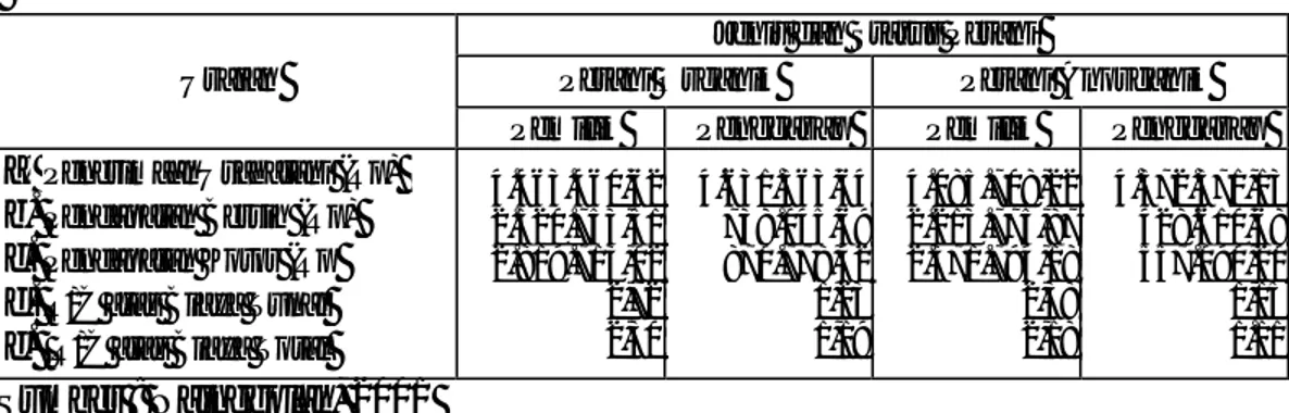Tabel 4.   Ringkasan Hasil Analisis Pendapatan Usahatani Padi Organik dan  Padi Anorganik di Kecamatan Tempuran, Tahun 2001 