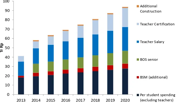 Figure 43. Cost estimates of attaining universal to 12 years of education by 2020 