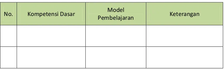 Tabel 1. Penentuan Model Pembelajaran Mata Pelajaran 