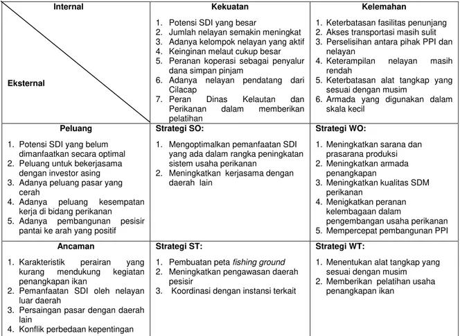 Gambar 4  Matriks SWOT pengembangan usaha perikanan tangkap di Kabupaten Kulon Progo. 