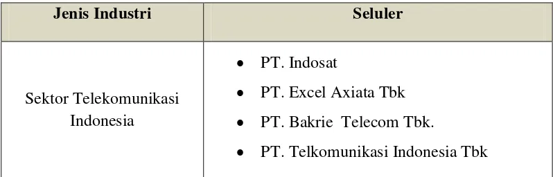 Tabel 1.1 Pelaku di Sektor Telekomunikasi Indonesia 