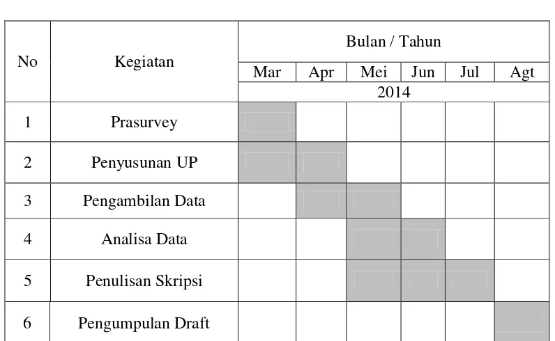 Tabel 1.3 Jadwal Penelitian 