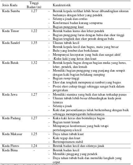 Tabel 1. Karakteristik kuda lokal indonesia 