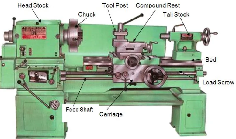 Gambar 2. 2 Fungsi mesin bubut standar 