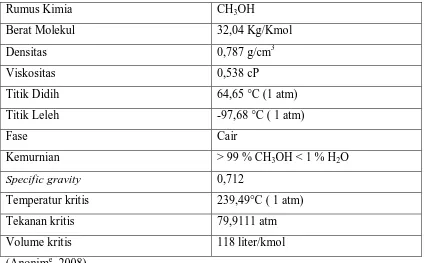 Tabel 2.5 Sifat Fisika Air: 