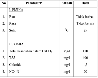 Tabel 7.5 Kualitas Air Sungai Brantas, Gresik Jawa Timur 