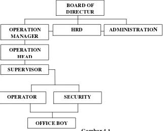Gambar 4.1 Struktur Organisasi PT. Nagamas Putera Jaya 