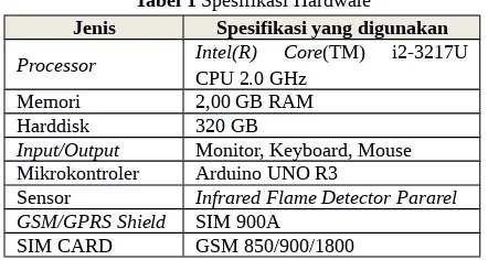 Tabel 1 Spesifikasi Hardware