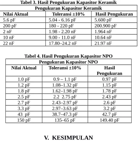 Tabel 3. Hasil Pengukuran Kapasitor Keramik