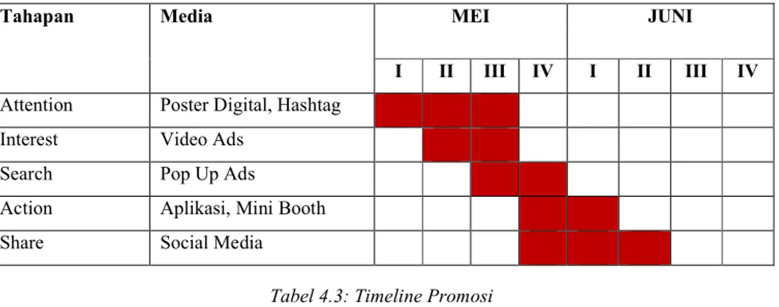 Tabel 4.3: Timeline Promosi  Sumber: Dokumen Penulis (2018) 