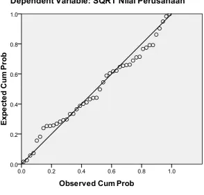 Gambar 4.2 Pengujian Normalitas 3 
