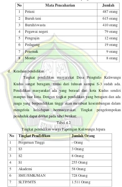 Tabel 4.2 Tingkat pendidikan warga Papringan Kaliwungu Jepara 