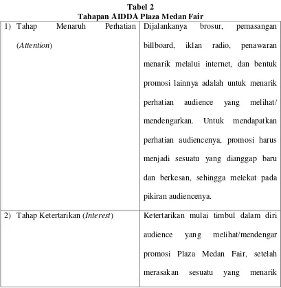 Tabel 2 Tahapan AIDDA Plaza Medan Fair 