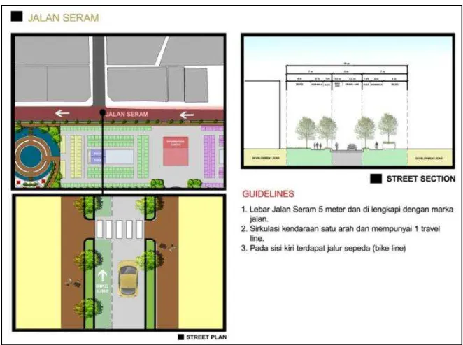 Gambar 4.3 Street network design Jalan Martinus Lubis 