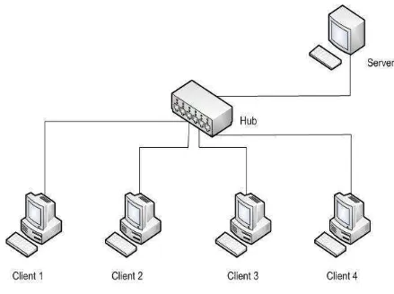 Gambar 8 Client - Server 