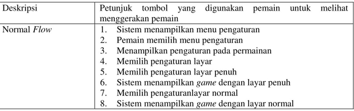 Gambar 3.16  Activity Diagram Mengatur Suara 