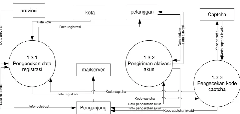 Gambar 3.10. 