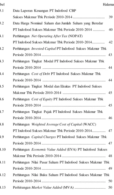 Tabel    