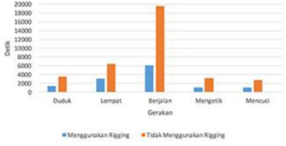 Gambar 8. Efisiensi Waktu 