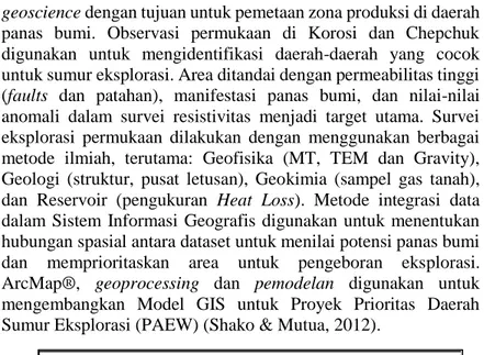 Gambar 2. 6 Metodologi Penelitian Terdahulu (Shako &amp; Mutua, 2012) 