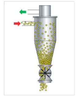 Gambar 5. Cyclone (pemisah) 