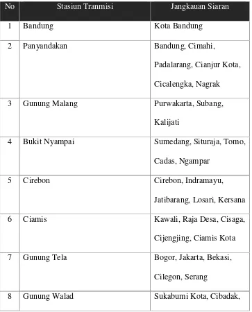 Tabel 1.1Transmisi TVRI Jabar