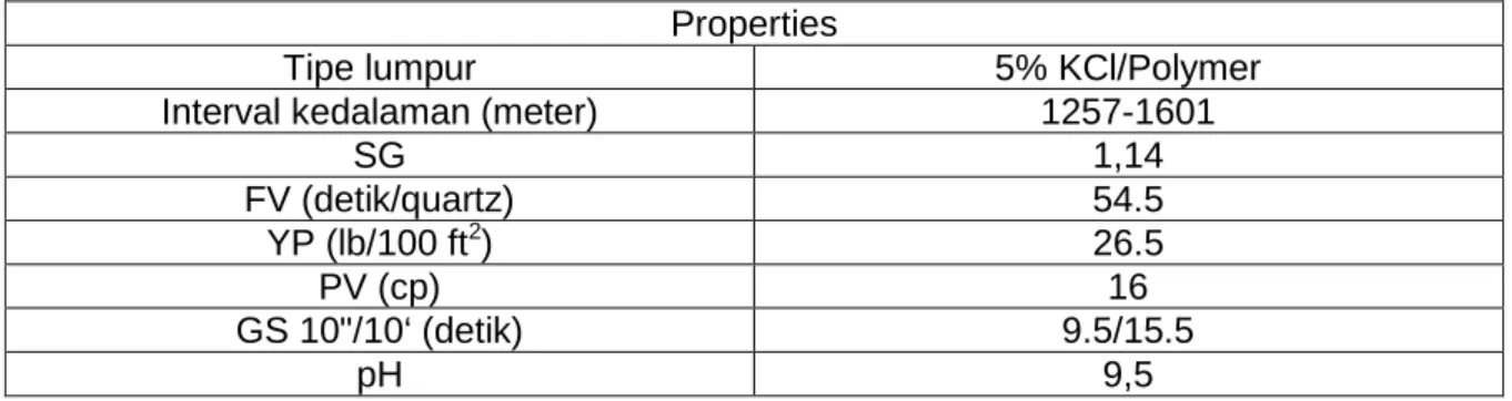 Tabel 1. Properties Lumpur Pemboran pada Trayek 17-1/2”