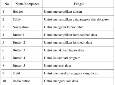 Gambar 3.14 Perancangan Form Pengolahan Buku 