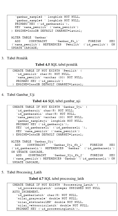 Tabel 4.7 SQL tabel processing_latih 