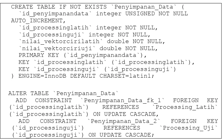 Tabel 4.8 SQL tabel processing_uji 