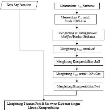 Gambar  4.    Karakteristik  data  log  shale  terhadap  mekanisme  loading.  Zona 