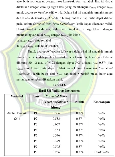 Tabel 4.6 Hasil Uji Validitas Instrumen 