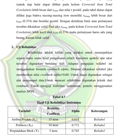 Hasil Uji Reliabilitas InstrumenTabel 4.7  