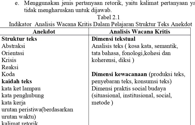 Tabel 2.1Indikator  Analisis Wacana Kritis Dalam Pelajaran Struktur Teks Anekdot
