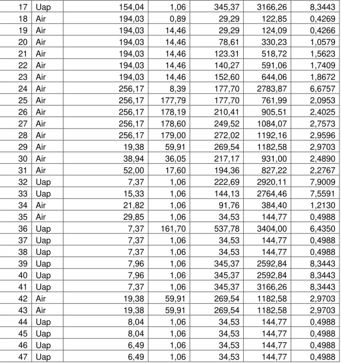 Tabel 2 Keseimbangan Eksergi PLTU Banten 3 Lontar