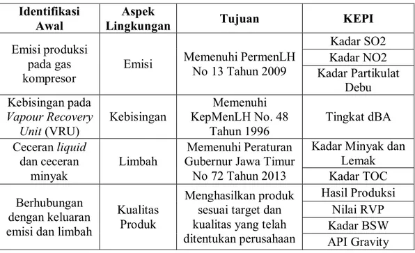 Tabel 4.5 Rancangan KEPI Aspek Kuantitatif Fasilitas OTF 