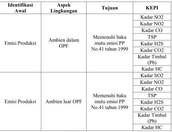 Tabel 4.8 Rancangan KEPI Aspek Kuantitatif Ambien 