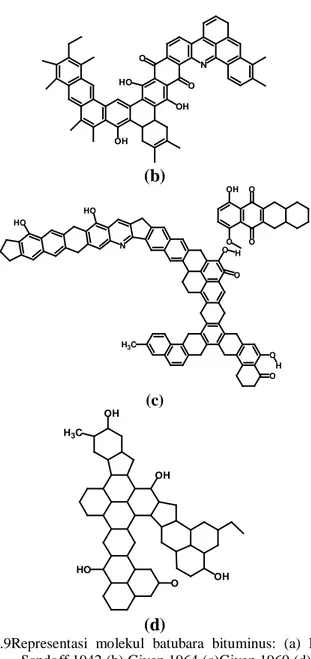 Gambar  2.9Representasi molekul batubara bituminus: (a) Fuchs and  Sandoff,1942 (b) Given,1964 (c)Given,1960 (d) Cartz and  Hisch,1960