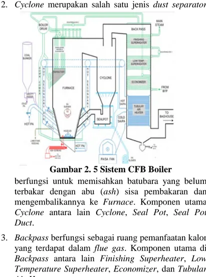 Gambar 2. 5 Sistem CFB Boiler 