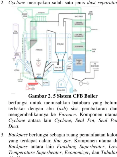 Gambar 2. 5 Sistem CFB Boiler 