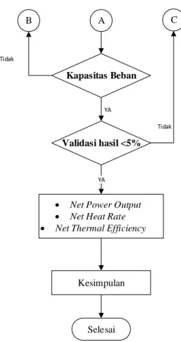 Gambar 3. 1 Flowchart Penelitian 