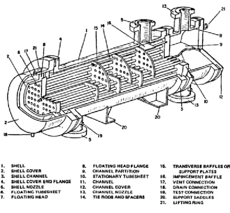 Gambar 7. Desain Shell and Tube Heat Exchanger