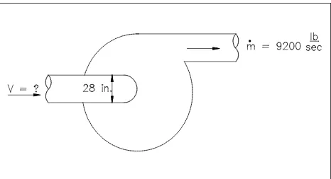 Figure 3Continuity Equation