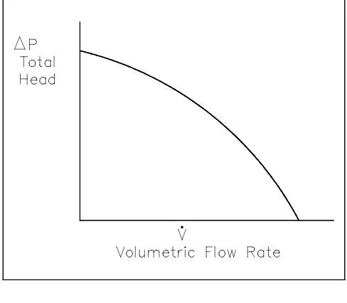 Figure 7Typical Centrifugal Pump
